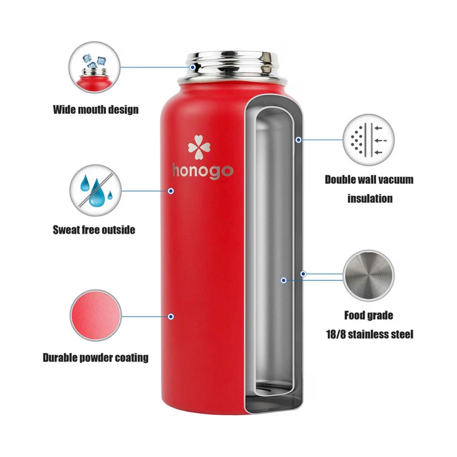 Honogo 32 oz Insulated Water Bottle 3